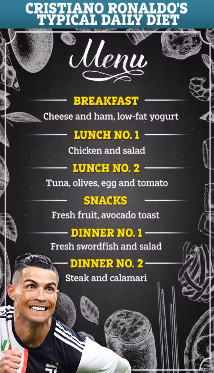 Thực đơn bữa ăn của Ronaldo.