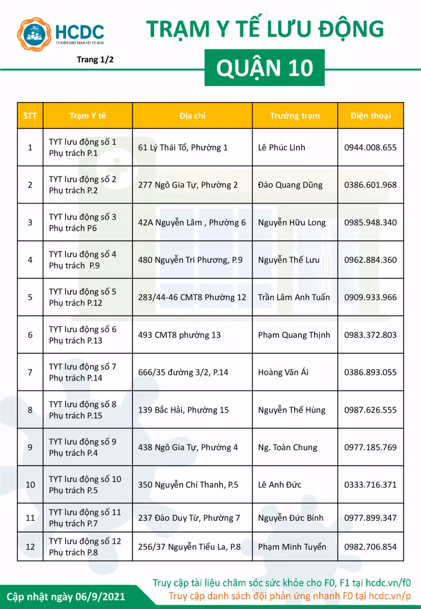 TP Hồ Chí Minh công bố thêm 17 đường dây nóng Trạm y tế lưu động ảnh 1