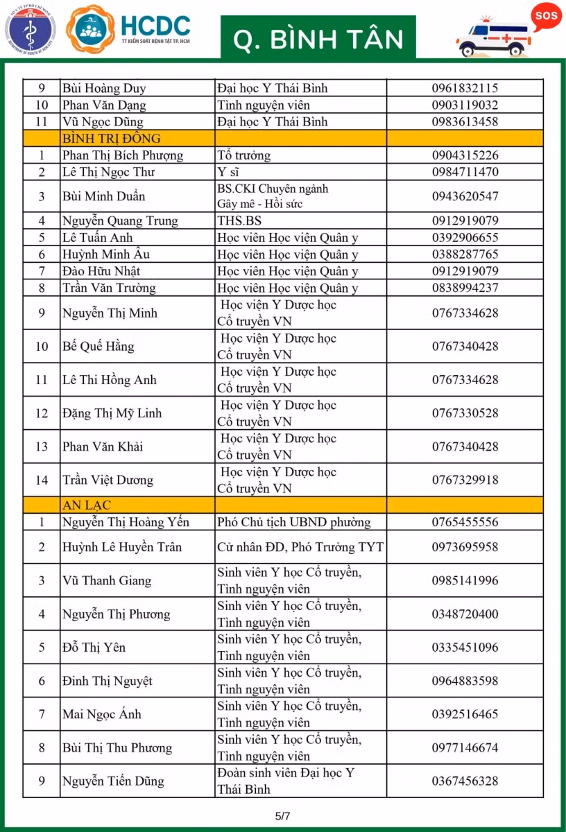 Công bố 157 số đường dây nóng Tổ phản ứng nhanh quận Bình Tân, TP Hồ Chí Minh ảnh 5