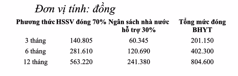 Chính sách bảo hiểm y tế học sinh sinh viên trong năm học 2021-2022 ảnh 1
