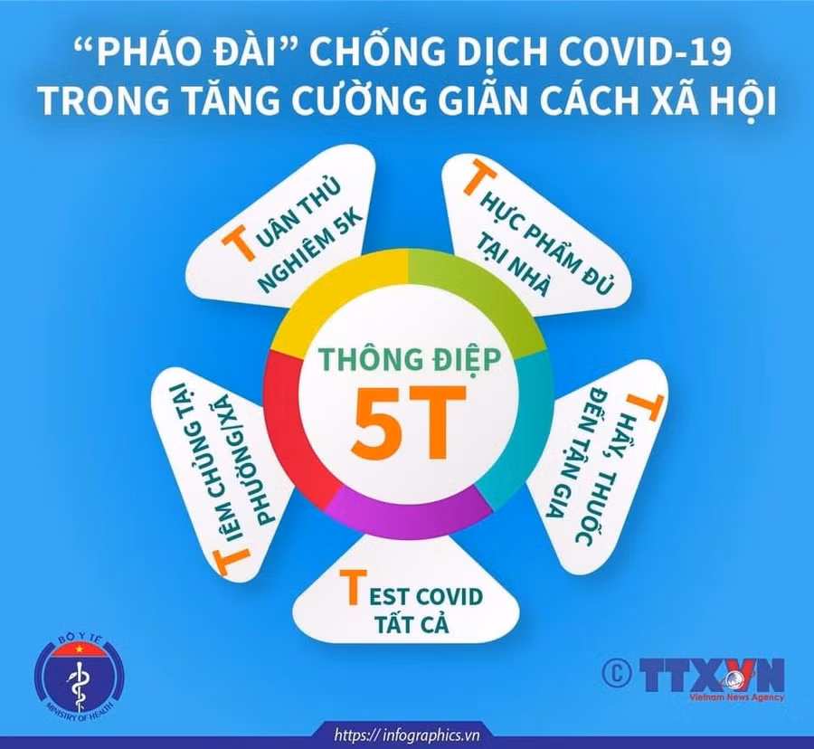 Thông điệp 5T của Bộ Y tế.
