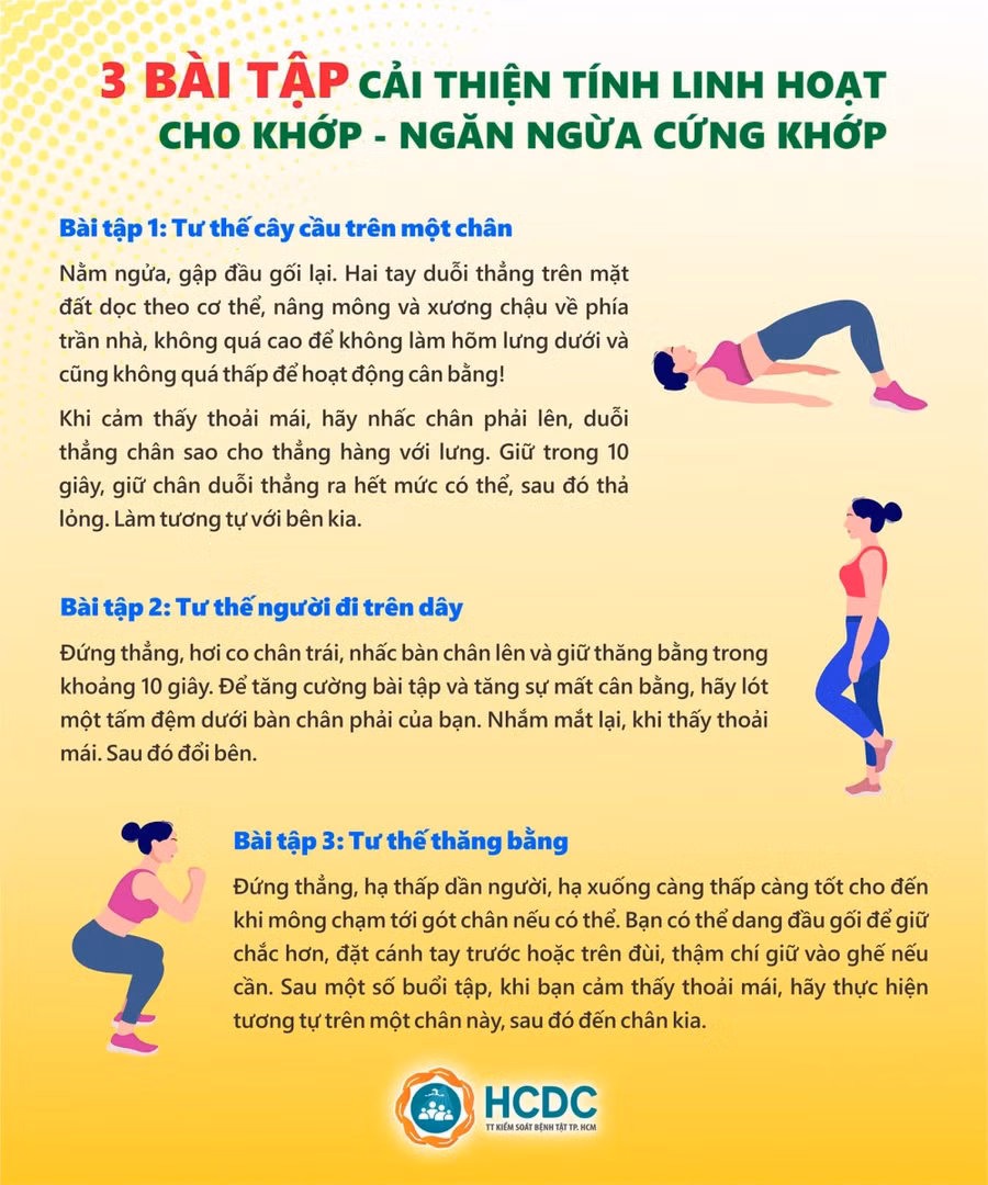 Nguồn: HCDC.