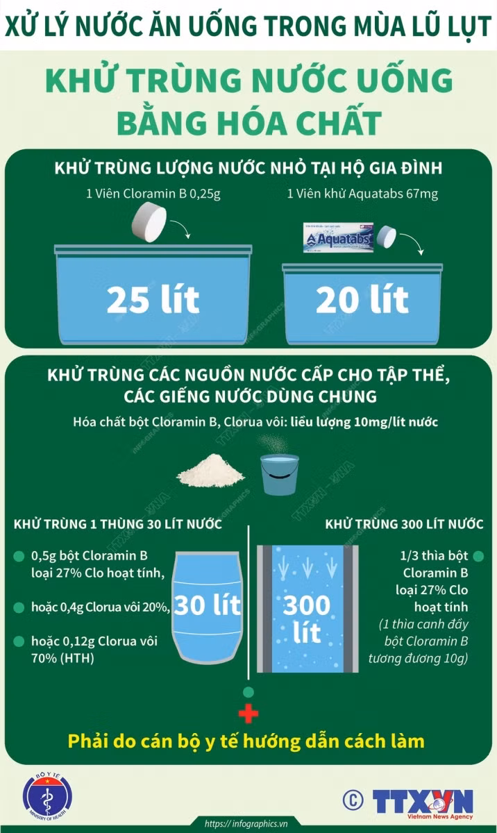 Cách xử lý nước ăn, uống trong mùa lũ lụt ảnh 4