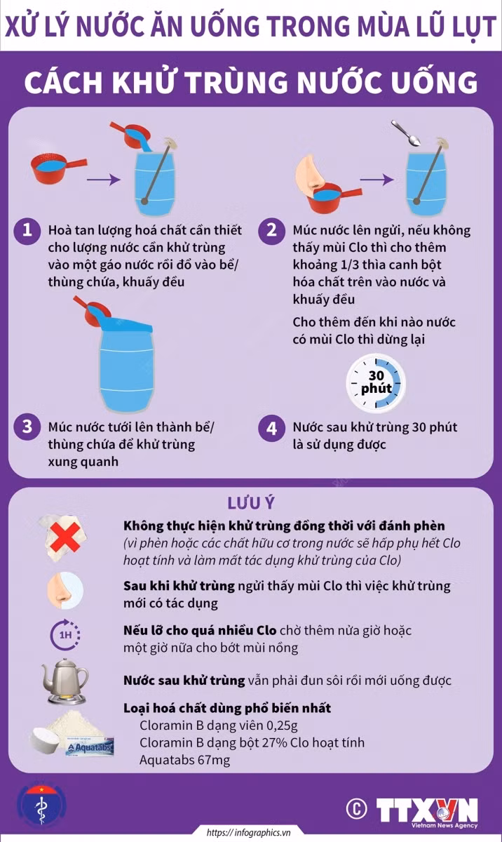 Cách xử lý nước ăn, uống trong mùa lũ lụt ảnh 3