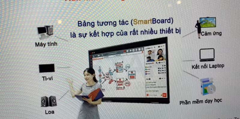 Quy trình hoạt động hiệu quả của một lớp học thông minh.