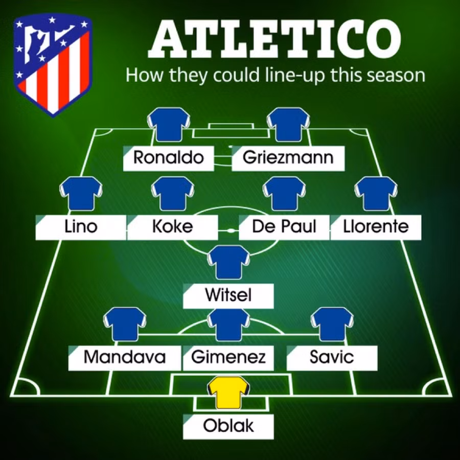 Đội hình Atletico Madrid khi có sự góp mặt của Ronaldo trên hàng công.