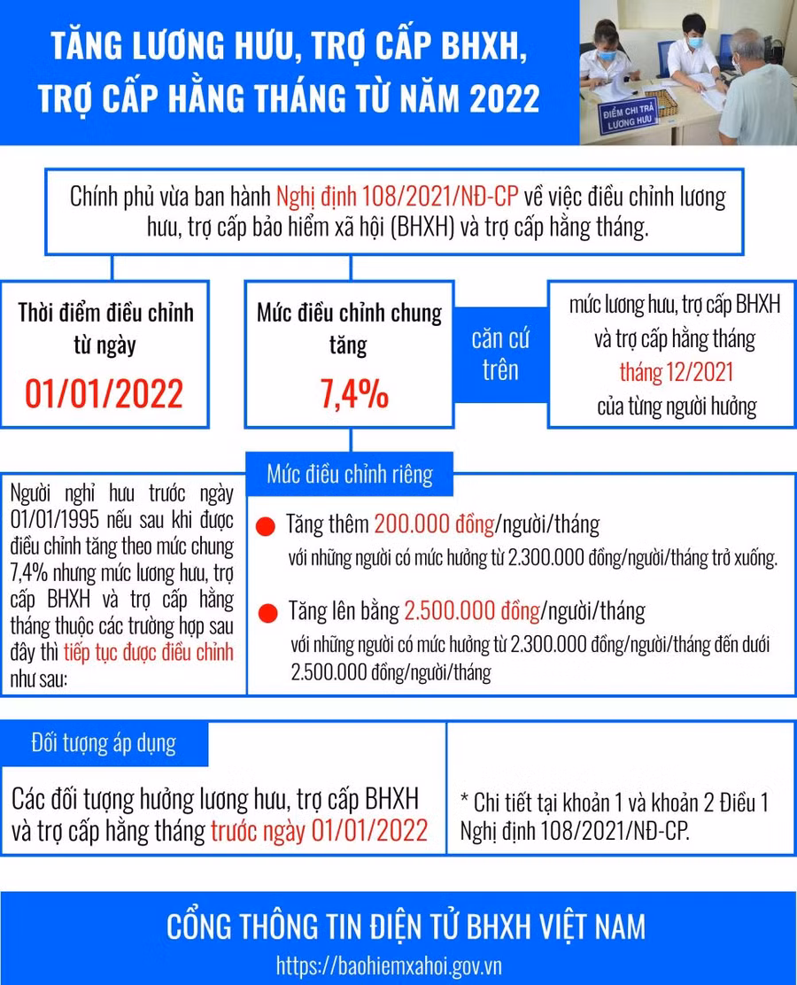 Chi trả gộp lương hưu, trợ cấp bảo hiểm xã hội tháng 1 và tháng 2 ảnh 1