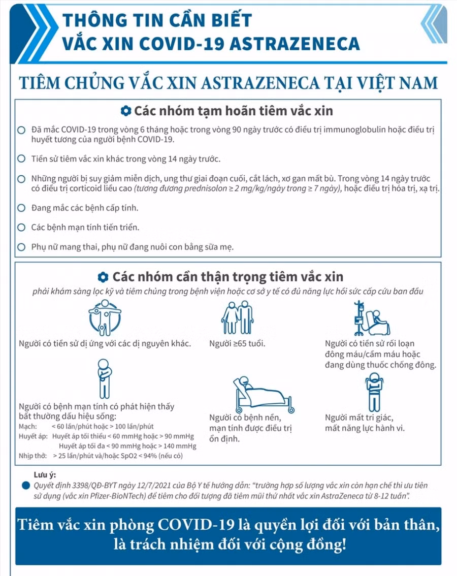 Việt Nam nhận thêm gần 500.000 liều vắc xin AstraZeneca ảnh 6