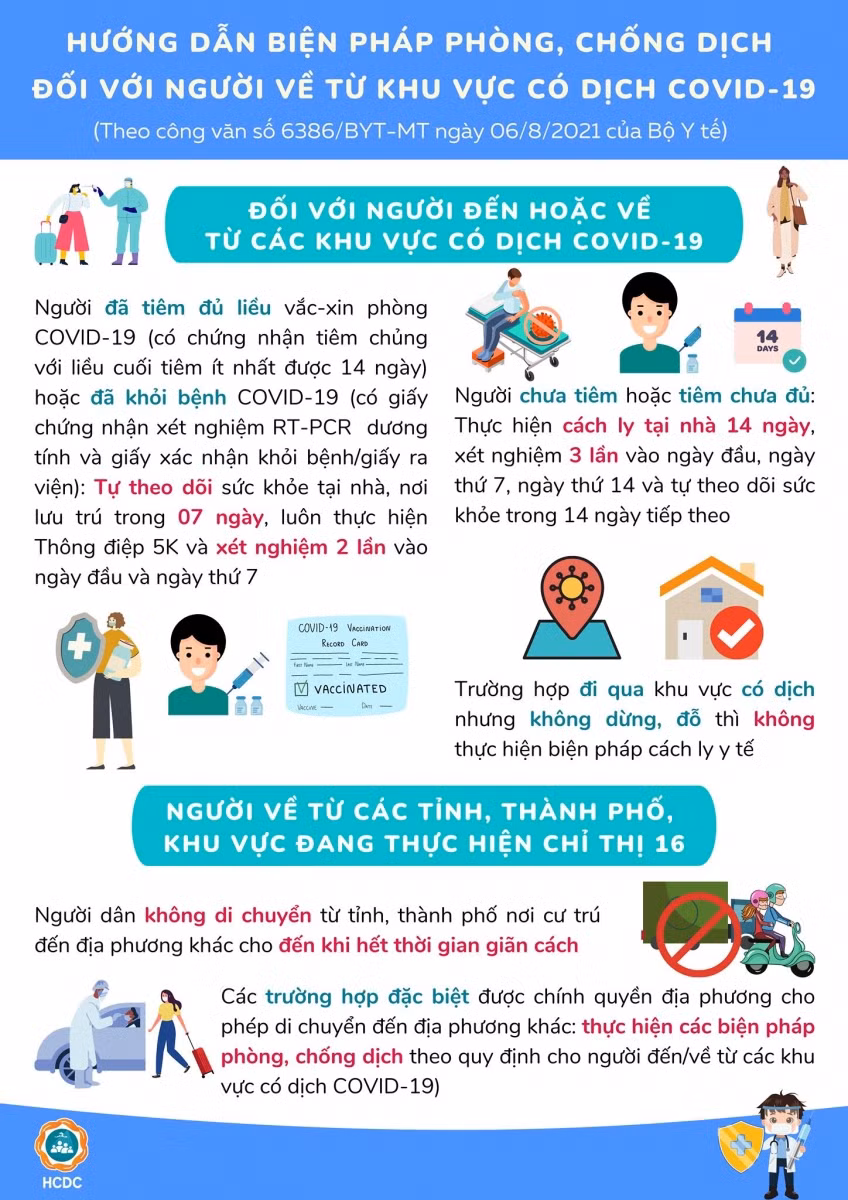Cần làm gì khi có người về từ khu vực có dịch Covid-19? ảnh 1
