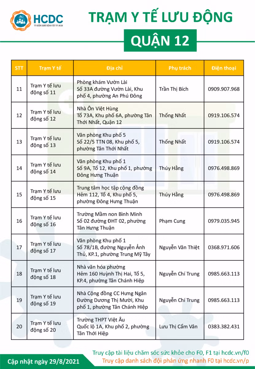 Công bố thêm 60 đường dây nóng Trạm y tế lưu động tại TP Hồ Chí Minh ảnh 4