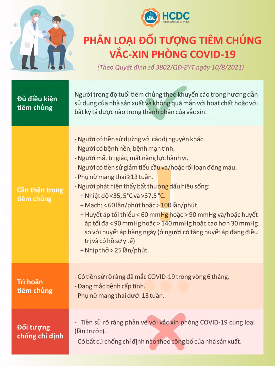 Phân loại đối tượng tiêm chủng vắc xin phòng Covid-19 ảnh 1