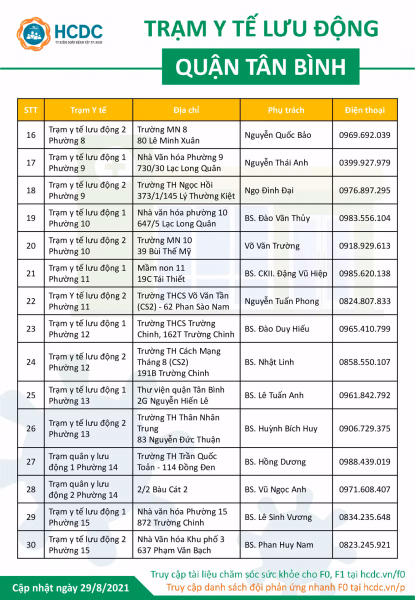 Công bố thêm 60 đường dây nóng Trạm y tế lưu động tại TP Hồ Chí Minh ảnh 2