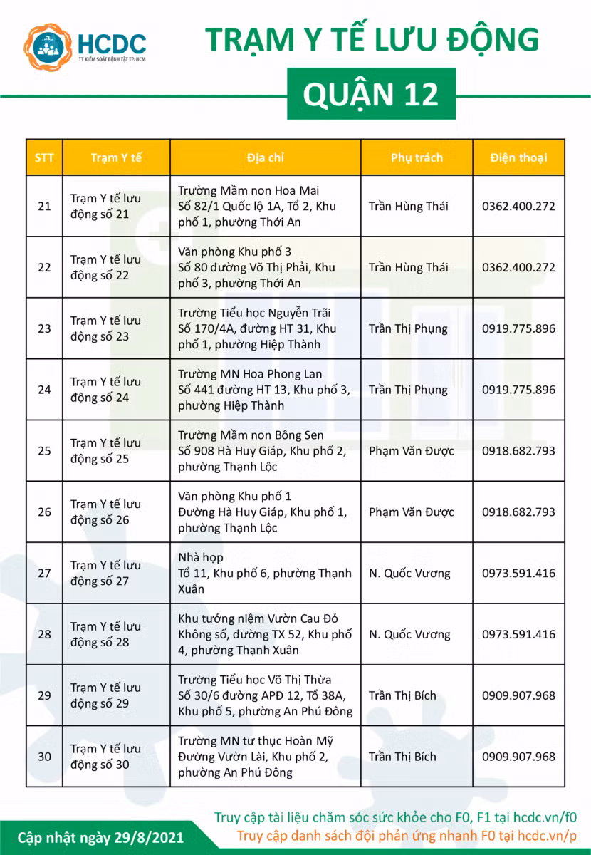 Công bố thêm 60 đường dây nóng Trạm y tế lưu động tại TP Hồ Chí Minh ảnh 5
