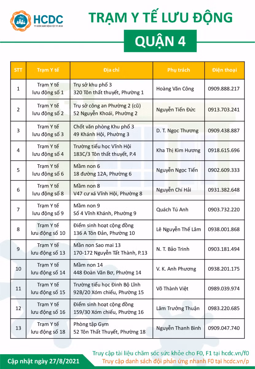 TP Hồ Chí Minh công bố thêm 77 đường dây nóng của Trạm y tế lưu động ở 4 quận ảnh 2
