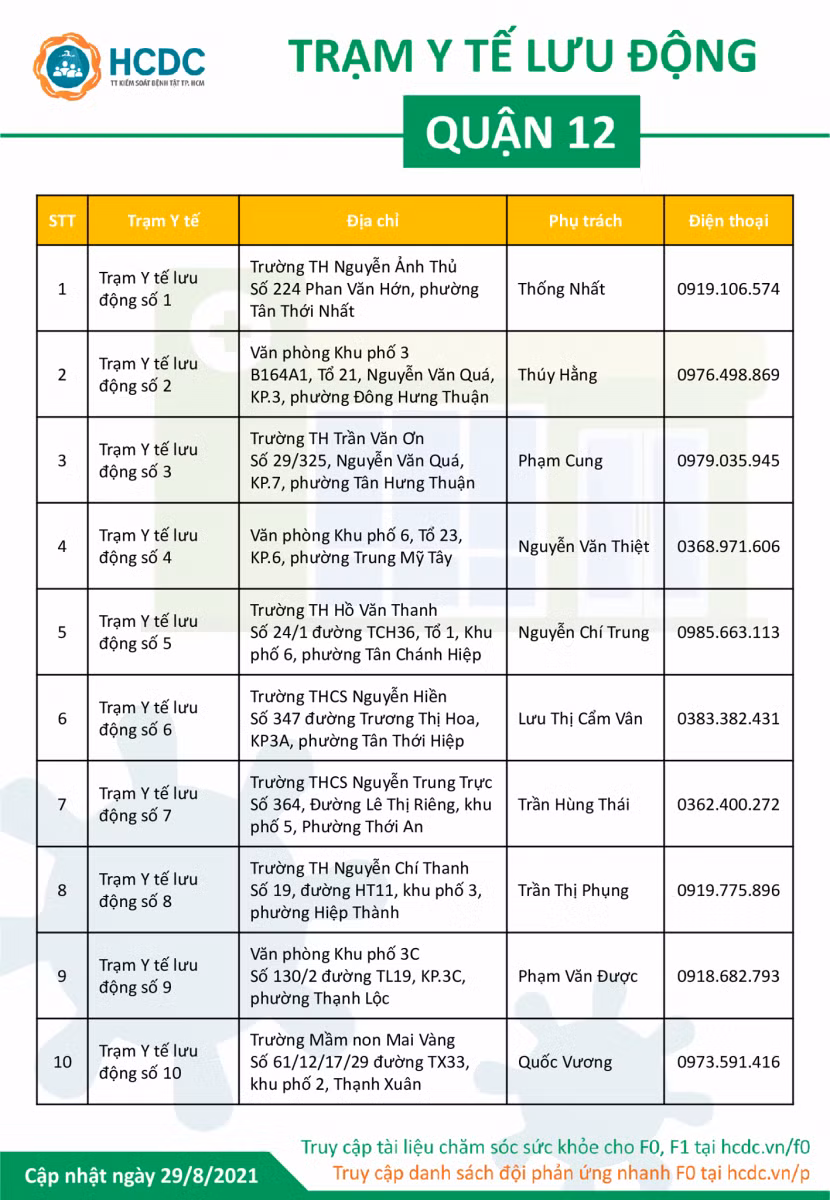 Công bố thêm 60 đường dây nóng Trạm y tế lưu động tại TP Hồ Chí Minh ảnh 3