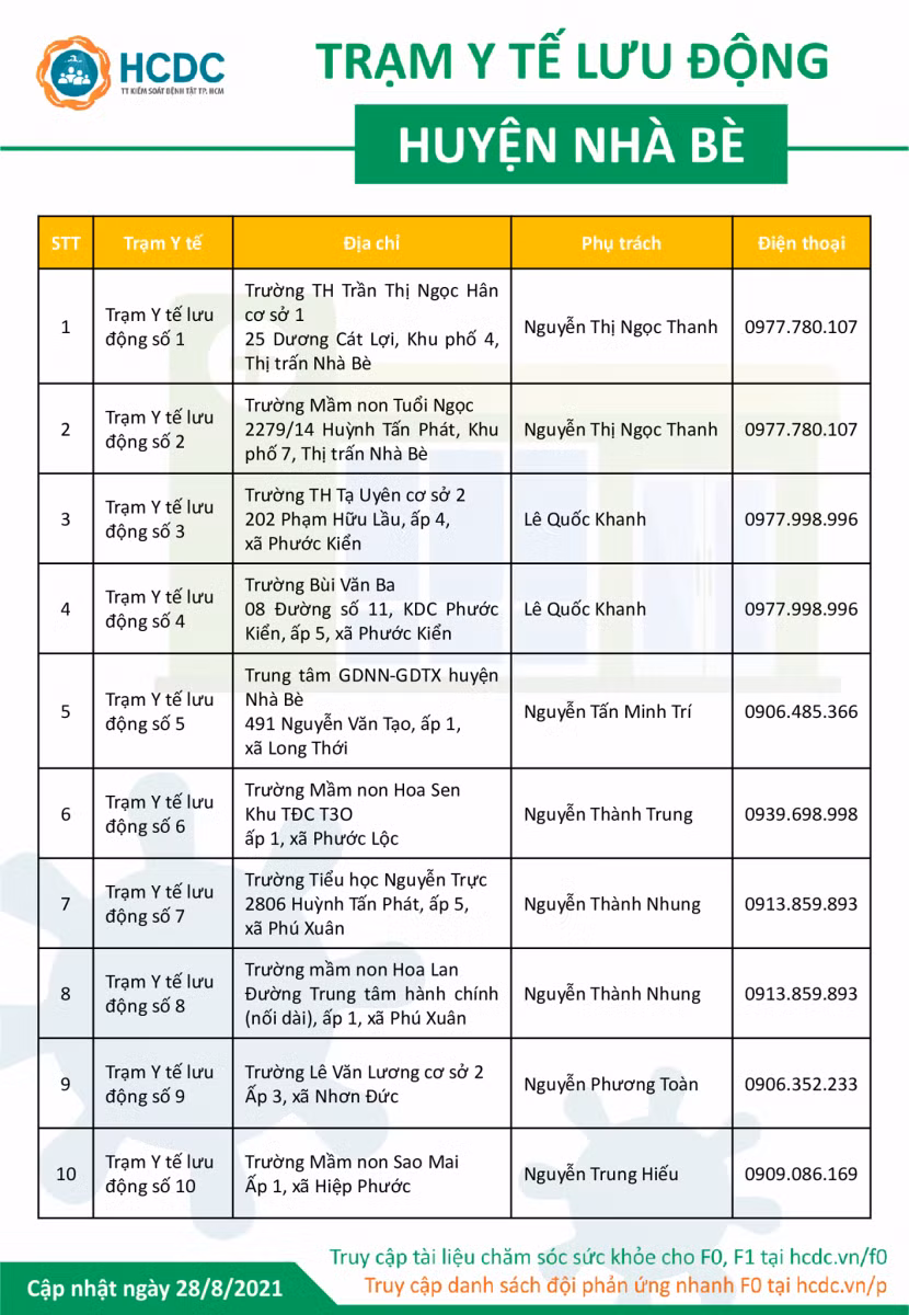 TP Hồ Chí Minh công bố thêm 60 đường dây nóng Trạm y tế lưu động ở 3 địa phương ảnh 3