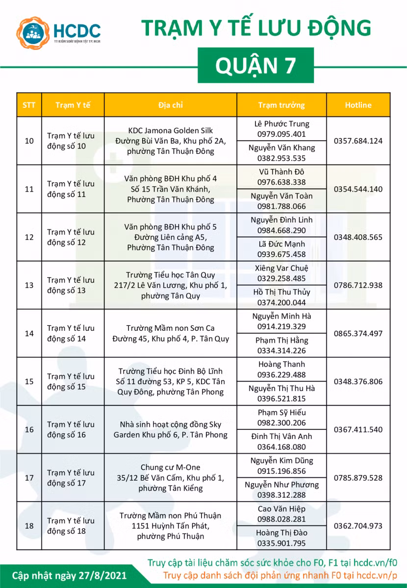 TP Hồ Chí Minh công bố thêm 77 đường dây nóng của Trạm y tế lưu động ở 4 quận ảnh 5