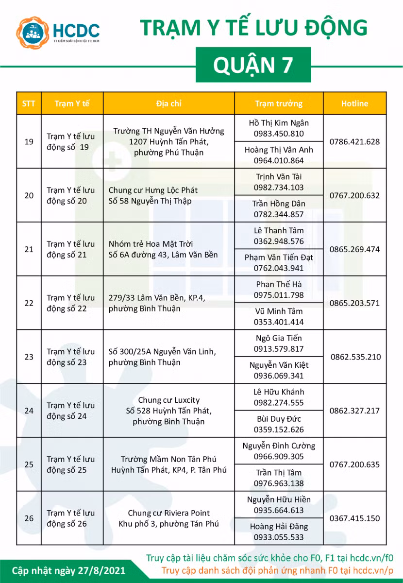 TP Hồ Chí Minh công bố thêm 77 đường dây nóng của Trạm y tế lưu động ở 4 quận ảnh 6