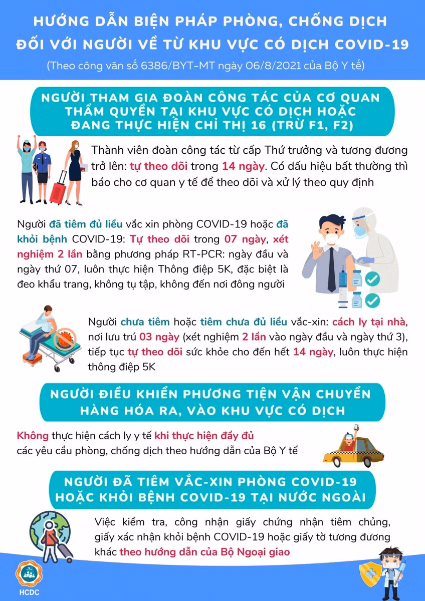 Thiết kế: Ngọc Giàu - Khoa Y tế Công cộng, Đại học Y Dược TP Hồ Chí Minh.