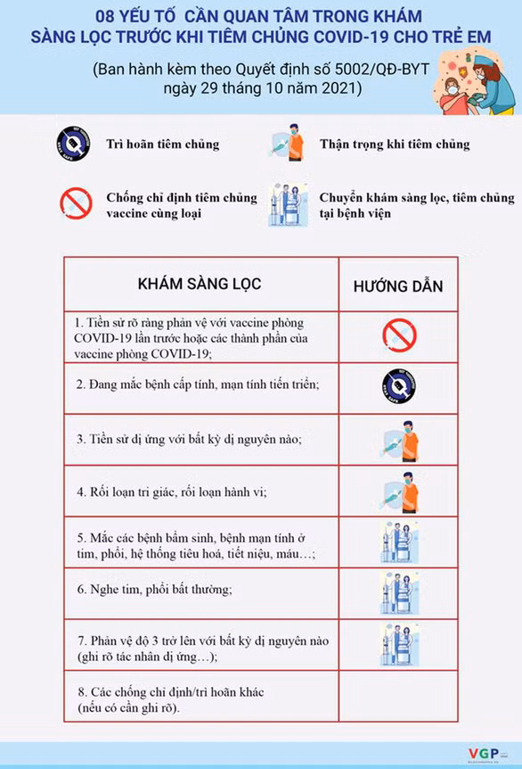 Trẻ nào cần chú ý khi tiêm vắc xin Covid-19? ảnh 1