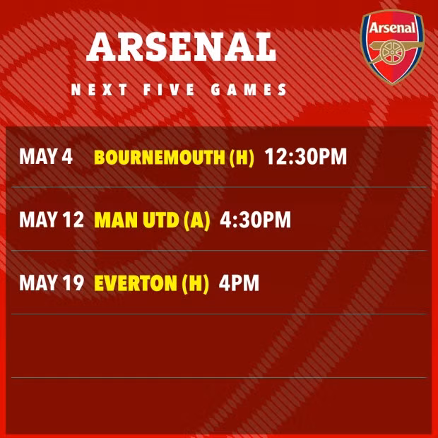 Lịch thi đấu 3 trận còn lại của Arsenal ở Ngoại hạng Anh.