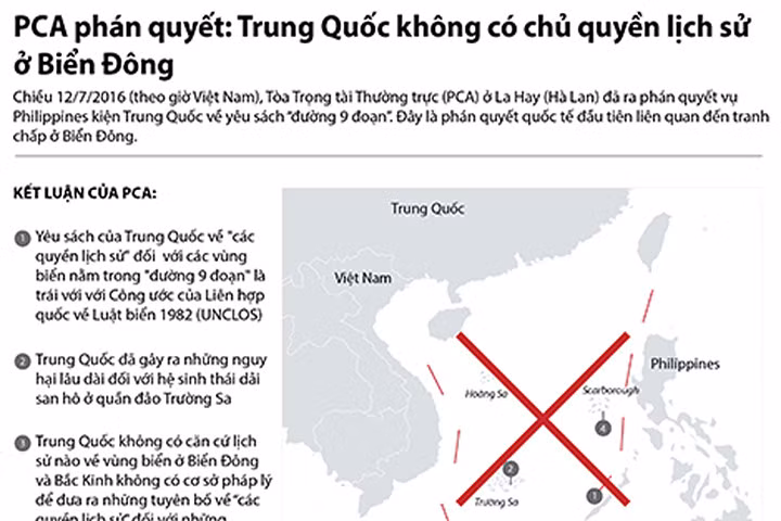 Thế giới hoan nghênh phán quyết của PCA về Biển Đông