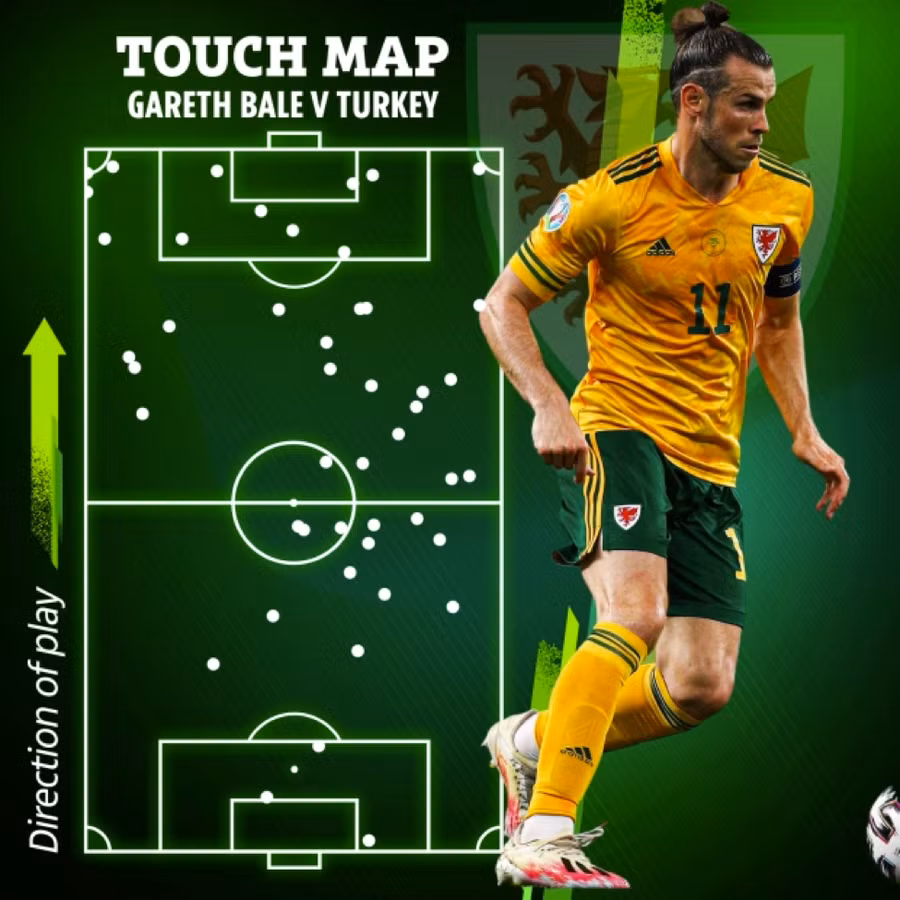 Bale đi vào lịch sử Euro sau chiến thắng 2-0 của Xứ Wales trước Thổ Nhĩ Kỳ.
