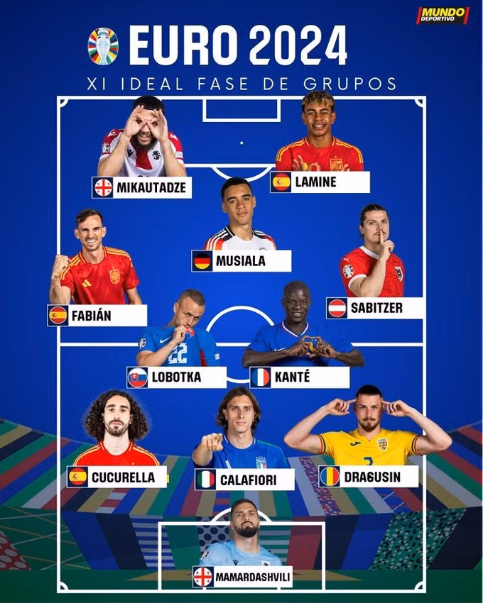 Đội hình xuất sắc nhất vòng bảng EURO 2024 theo bầu chọn của Mundo Deportivo. Đội hình xuất sắc nhất vòng bảng EURO 2024 theo bầu chọn của Mundo Deportivo.