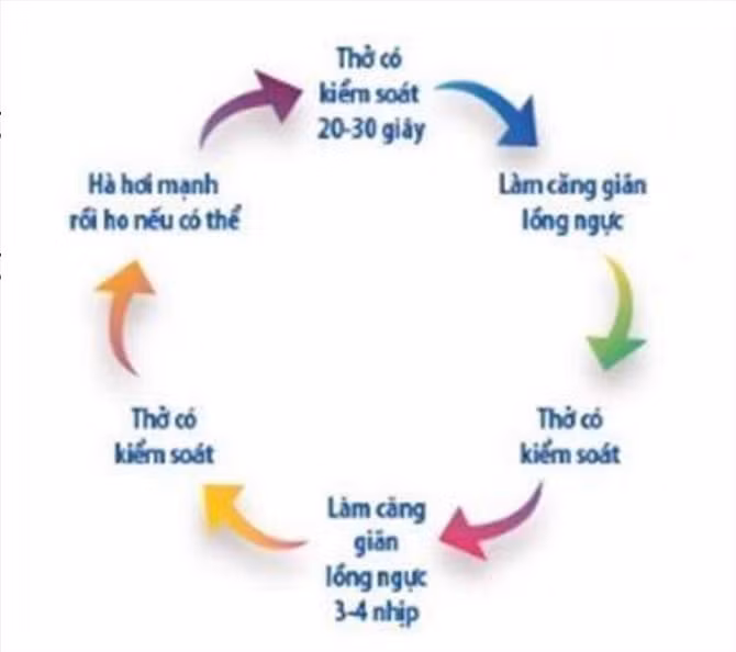 Hướng dẫn mới nhất cách chăm sóc người nhiễm Covid-19 tại nhà ảnh 4