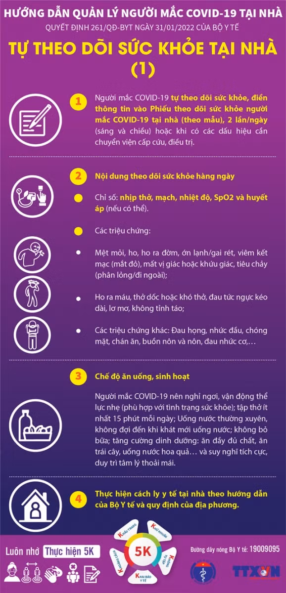 Hướng dẫn mới nhất quản lý người mắc Covid-19 tại nhà ảnh 2