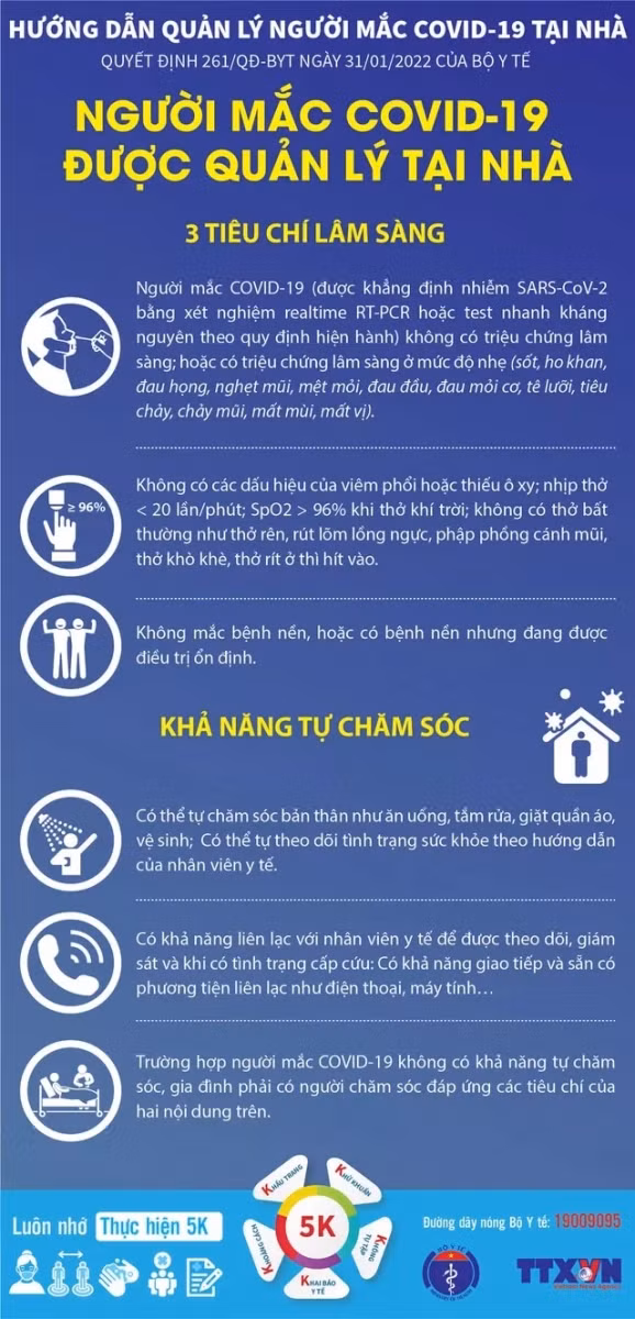 Hướng dẫn mới nhất quản lý người mắc Covid-19 tại nhà ảnh 1