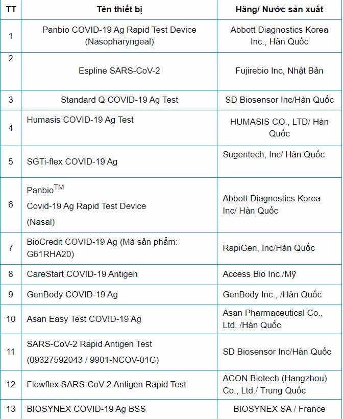 Kit test Covid-19 bán tràn lan, chọn sao cho đúng? ảnh 4
