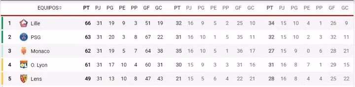 Champions League 2021/22: Vắng Ronaldo, Mbappe, Haaland, Neymar và Liverpool? ảnh 3