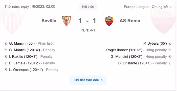 Danh sách cầu thủ đá thành công và sút hỏng luân lưu tại chung kết Europa League. Danh sách cầu thủ đá thành công và sút hỏng luân lưu tại chung kết Europa League.