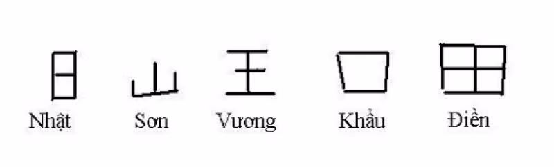 Sử dụng cách triết tự chữ Hán, Nguyễn Hiền phá giải câu đố của phương Bắc.