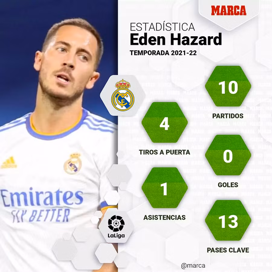 Hazard, Coutinho chuẩn bị rời La Liga với giá rẻ không ngờ ảnh 1 Hazard, Coutinho chuẩn bị rời La Liga với giá rẻ không ngờ ảnh 1
