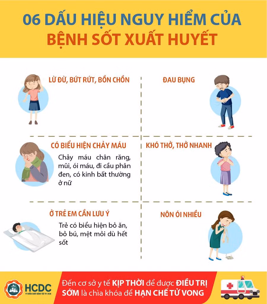 Nguồn: HCDC.