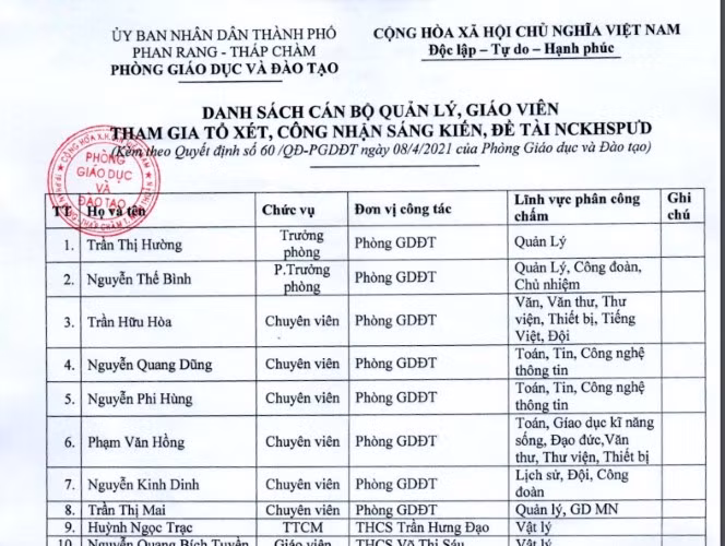 Danh sách cán bộ quản lý, giáo viên tham gia tổ xét, công nhận sáng kiến, đề tài nghiên cứu khoa học sư phạm ứng dụng (Kèm theo Quyết định số 60/QĐ-PGDĐT, ngày 8/4/2021 của Phòng GD&ĐT thành phố Phan Rang - Tháp Chàm).