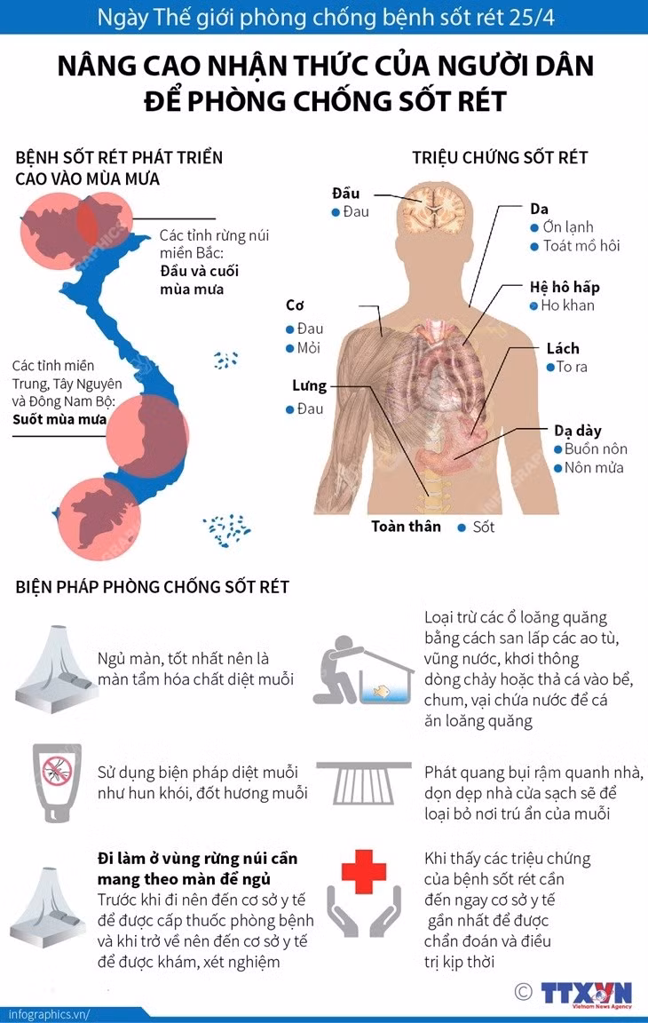 Các biện pháp phòng bệnh sốt rét là ngủ màn; loại trừ các ổ loăng quăng; sử dụng các biện pháp diệt muỗi, phát quang bụi rậm quanh nhà để loại bỏ nơi trú ẩn của muỗi... Nguồn: TTXVN.