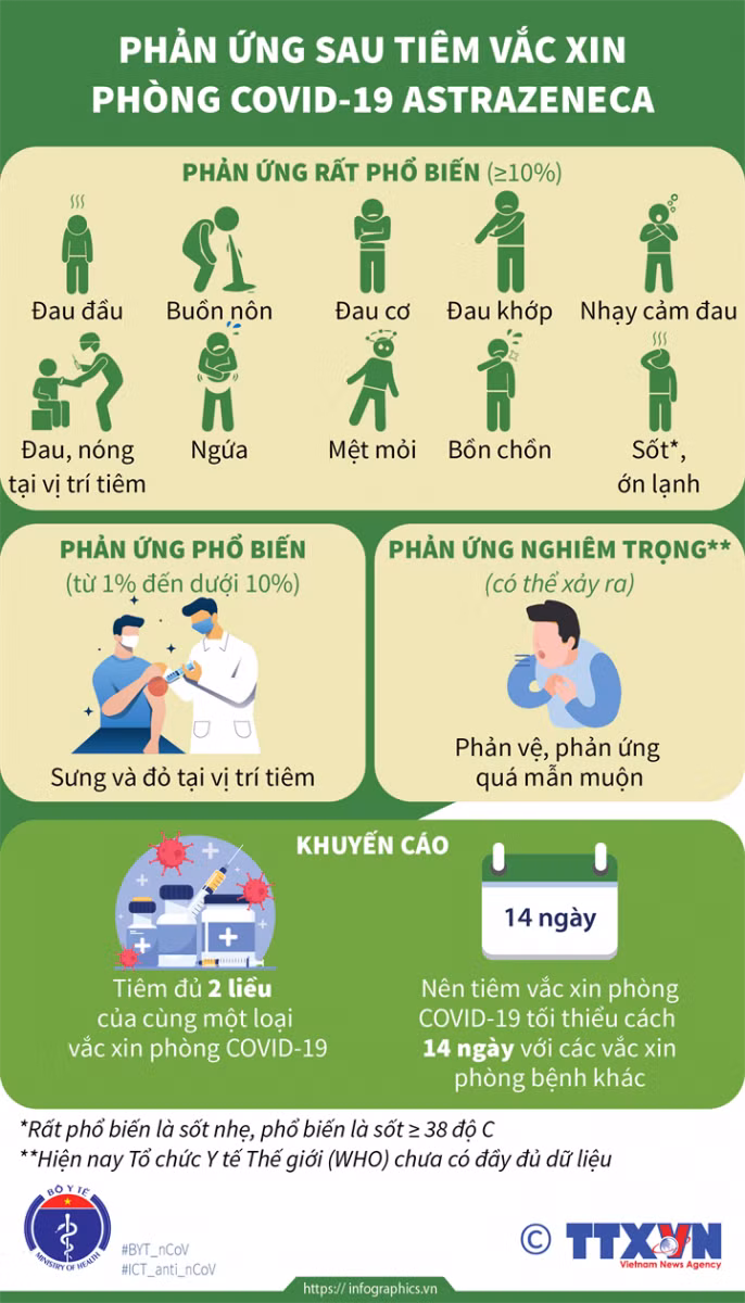 Hơn 60.000 người Việt Nam đã tiêm chủng vắc xin COVID-19 ảnh 1
