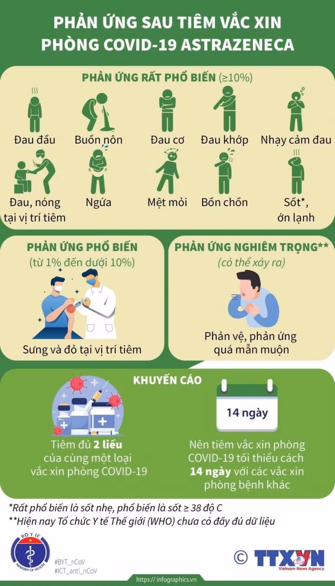 Những phản ứng thông thường sau tiêm vắc xin COVID-19.