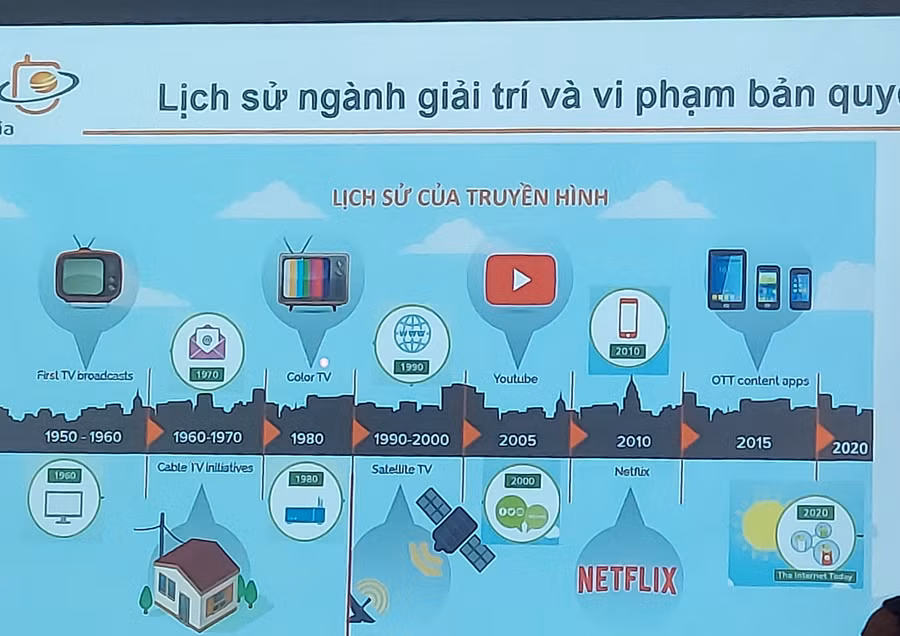Biểu đồ thể hiện lịch sử ngành giải trí và vi phạm bản quyền được cung cấp bởi ông Nguyễn Ngọc Hân, Tổng Giám đốc Công ty Thủ Đô Multimedia. Ảnh: Bình Thanh.