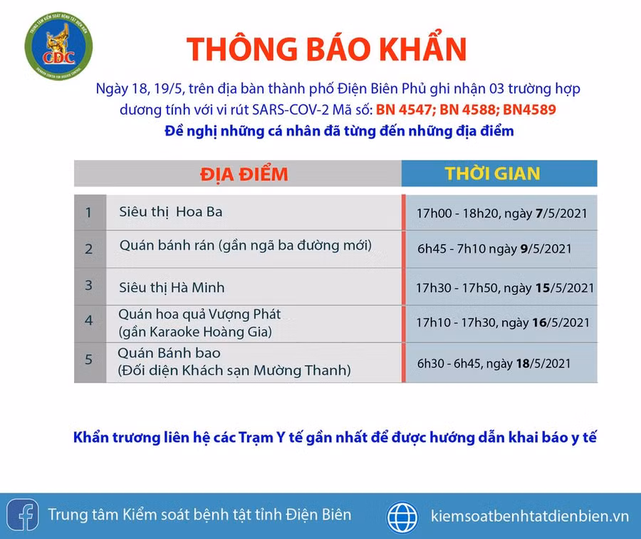 Điện Biên khẩn trương tìm người đến 5 địa điểm liên quan các ca mắc COVID-19 mới ảnh 1