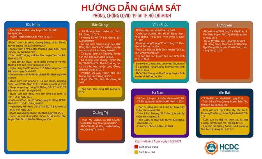 Thành phố Hồ Chí Minh cách ly người đến từ 10 địa điểm ở Điện Biên, Bắc Giang ảnh 1