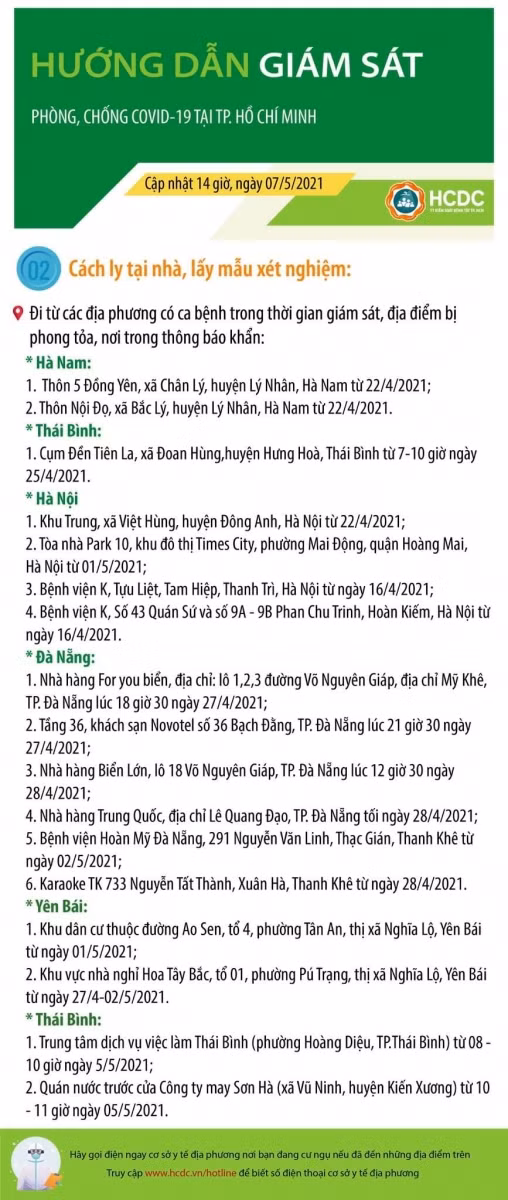 TPHCM: Thêm 20 địa chỉ có người đến từ các tỉnh, thành phải cách ly, lấy mẫu xét nghiệm ảnh 2