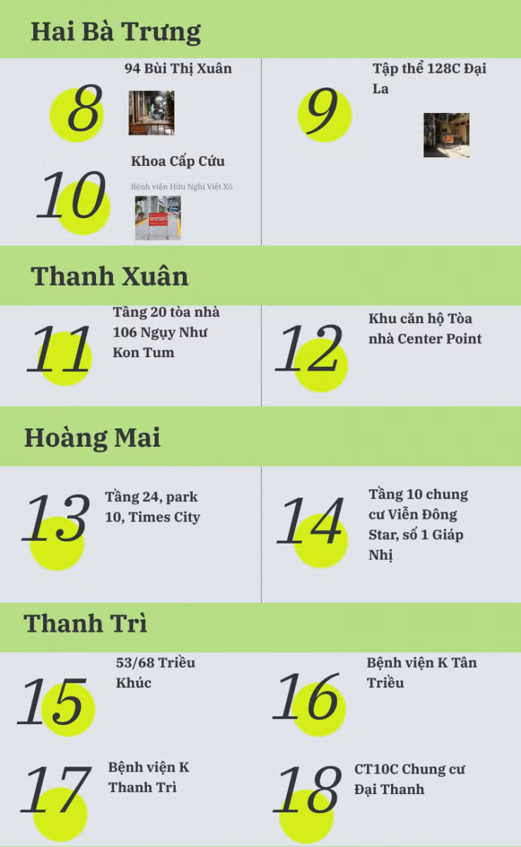 Infographic: Những khu vực đang bị phong toả tại Hà Nội cập nhật đến chiều 13/5 ảnh 2