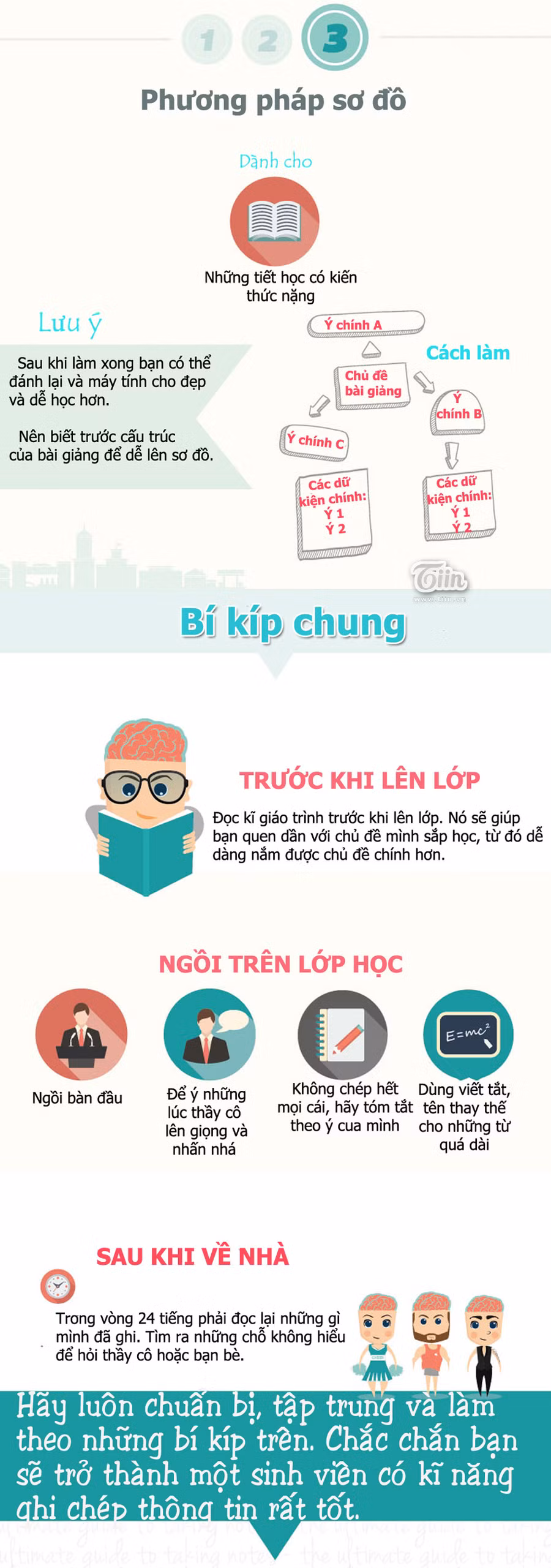 Infographic Bí kíp ghi chép cực hiệu quả cho sinh viên đại học