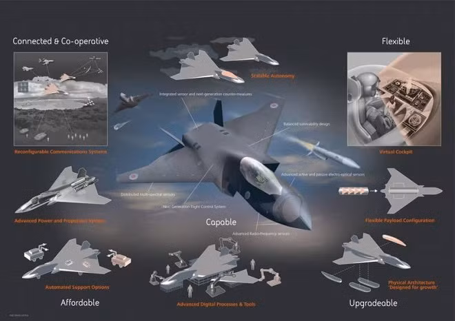 F-35 được hy vọng sẽ làm mờ ranh giới giữa các máy bay chiến đấu thế hệ 5 và thế hệ 6.