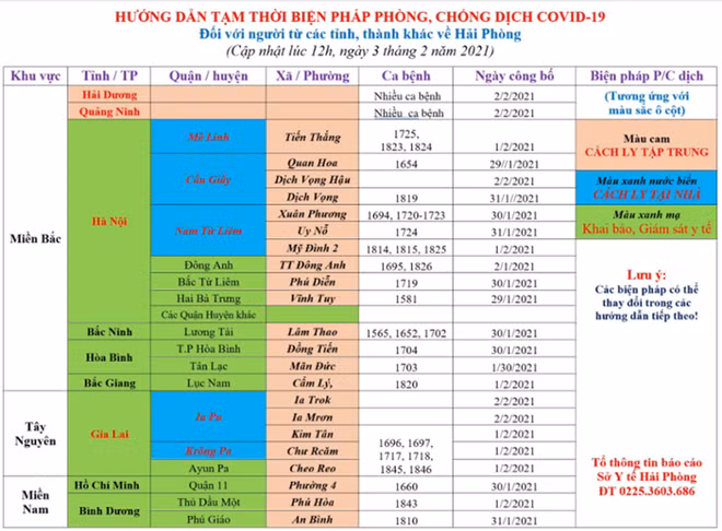 Không phải cứ người ở Hà Nội về các địa phương ăn Tết là phải cách ly ảnh 1