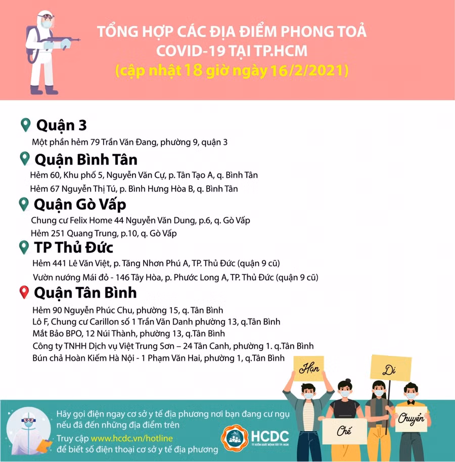 Nguồn: HCDC.